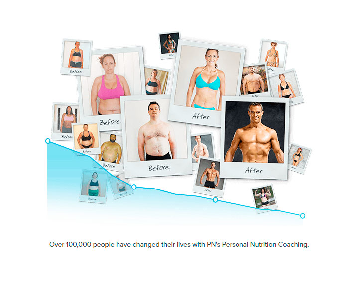 Precision Nutrition - Level 1 Nutrition Certification Precision Nutrition - Level 1 Nutrition Certification