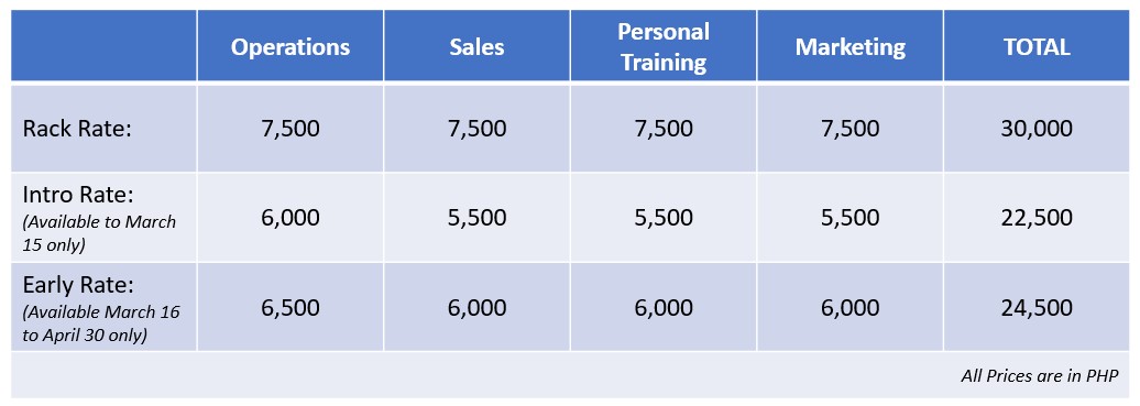 The International Fitness Business Certification Program